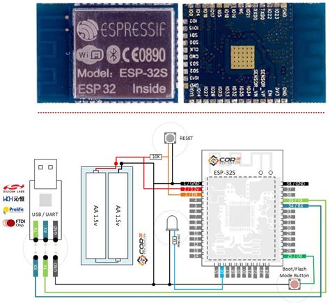 With ESP32 connected to USB, select the menu Tools > Board "ESP32 Dev Module" Still in the Tools menu, select the COM port on which the ESP32 is connected Click the UPLOAD button. . Esp32 wroom programming